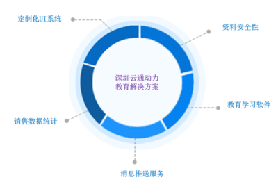 深圳云通動(dòng)力 深耕移動(dòng)平板教育，打造全方位數(shù)字化學(xué)習(xí)新生態(tài)