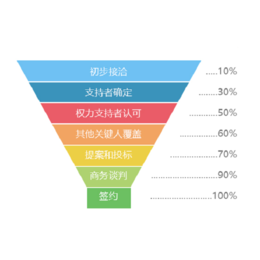 山西仁君互動(dòng)公司 以軟件開(kāi)發(fā)為核心，助力中小企業(yè)實(shí)現(xiàn)高效銷售管理