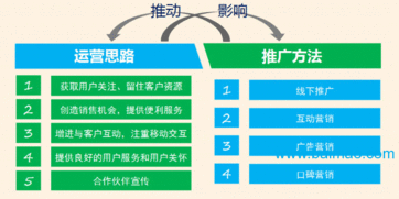 沈陽(yáng)微信營(yíng)銷開(kāi)發(fā)公司 探尋合理性價(jià)比的軟件開(kāi)發(fā)與銷售之道