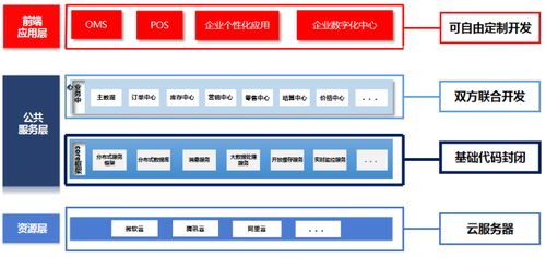 智創(chuàng)零售 數(shù)啟未來(lái) 百勝軟件e3 2.0企業(yè)中臺(tái)重磅發(fā)布