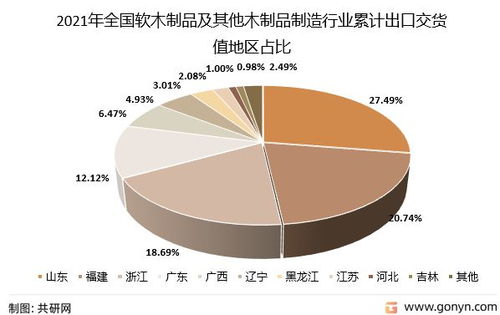 2022年中國軟木制品出口貿(mào)易分析及咨詢策劃服務(wù)