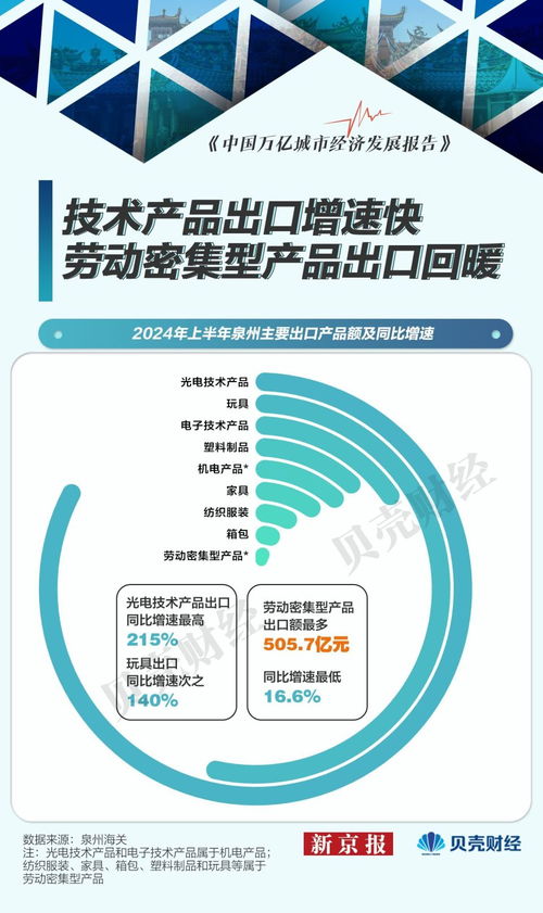 泉州外貿(mào)增速超20%，民營企業(yè)貢獻(xiàn)度超六成，咨詢策劃服務(wù)發(fā)揮關(guān)鍵作用