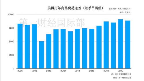 美國11月商品貿(mào)易逆差創(chuàng)新高 環(huán)比飆升17.5%至978億美元，咨詢策劃服務(wù)的潛在影響與策略建議