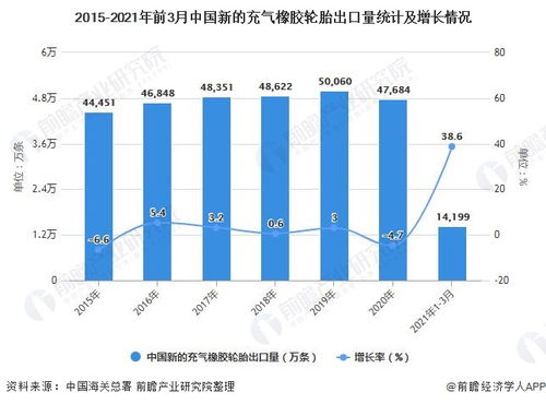 2021年一季度中國橡膠制品行業(yè)產(chǎn)量規(guī)模及出口貿(mào)易情況分析